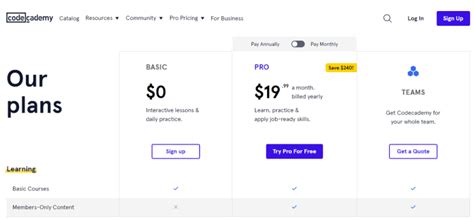 Codecademy Monthly Promo Code