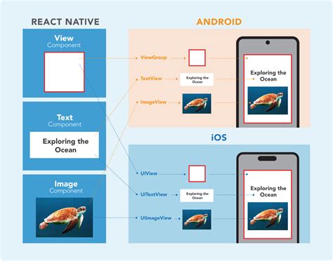 Codecademy React Native