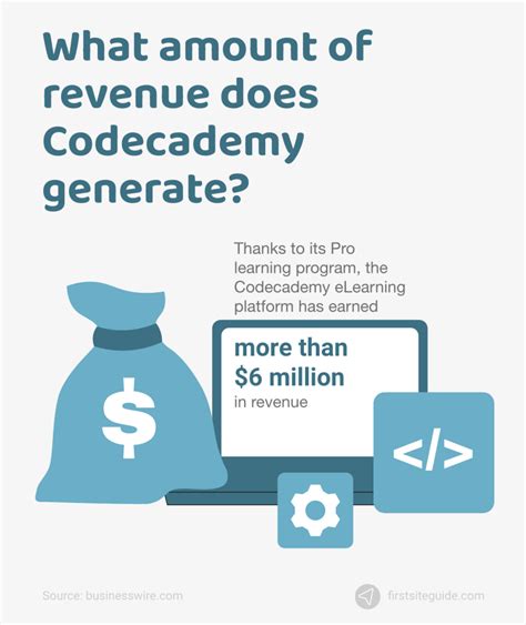 Codecademy Revenue