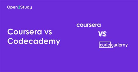 Codecademy Vs Coursera