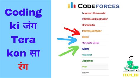 codeforces rating system