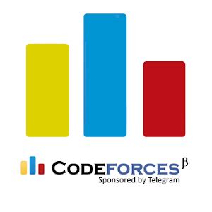 codeforces rating system new