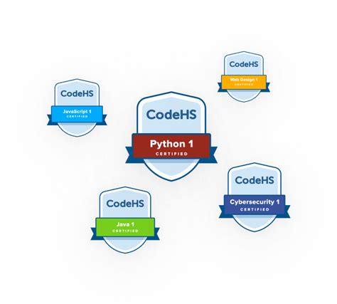Codehs Homepage