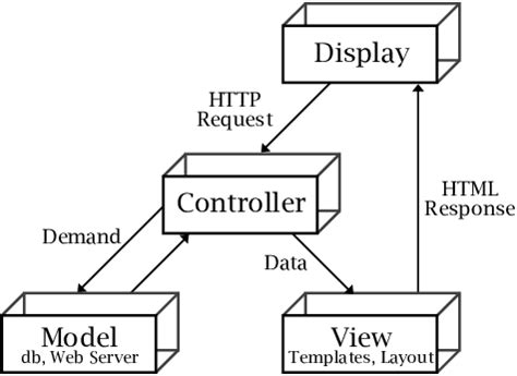 Codeigniter Workflow Engine