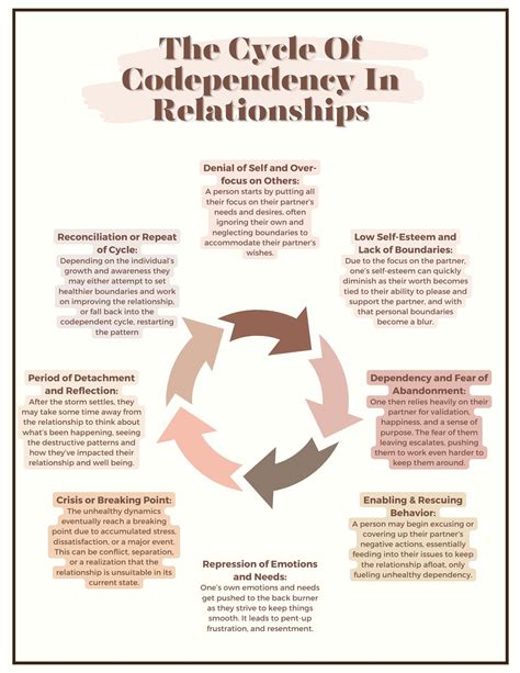 Codependency Cycle