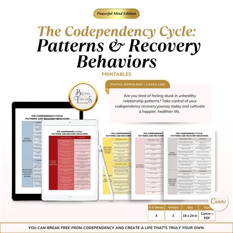 Codependency Patterns