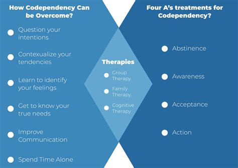 Codependency Vs Addiction