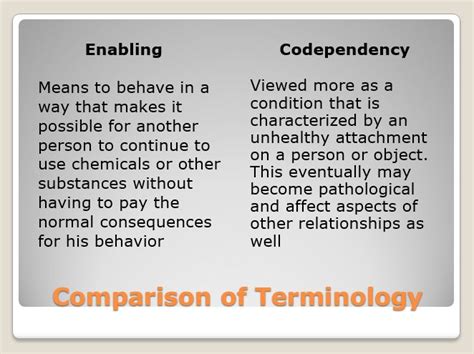 Codependency Vs Enabling