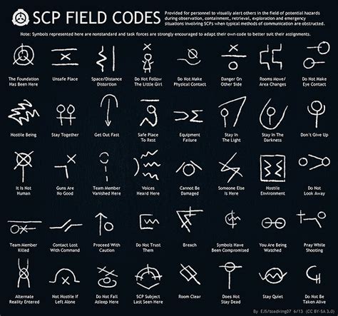 codes for scp wiki