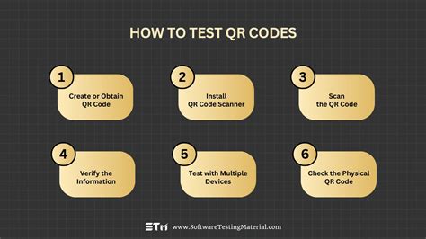 Codes Of Testing