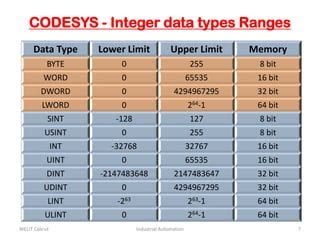 Codesys Data Types Size