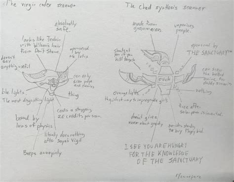 Codex Scanner Vs Synthesis Scanner