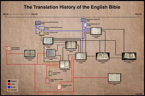 codex translation of the bible pdf