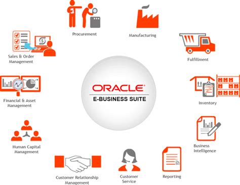 Codi Oracle Services