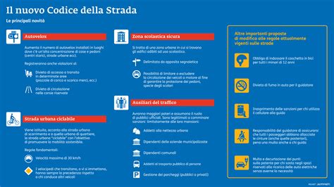 codice della strada 2023 aci