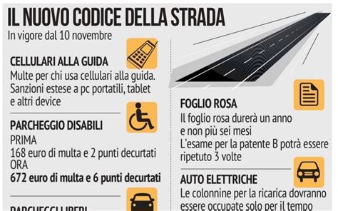 codice della strada 2024 entrata in vigore