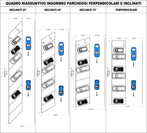 codice della strada dimensioni parcheggio