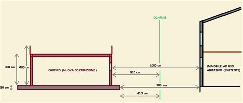 codice della strada distanze costruzioni