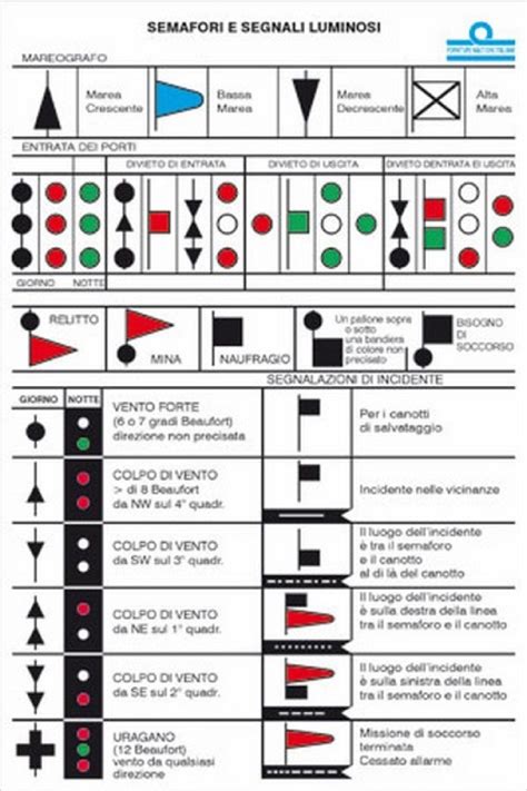 codice stradale semaforo rosso