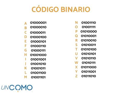 Cómo escribir mayúsculas y minúsculas en código binario