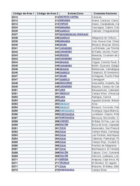 Cool Codigo De Area De Venezuela