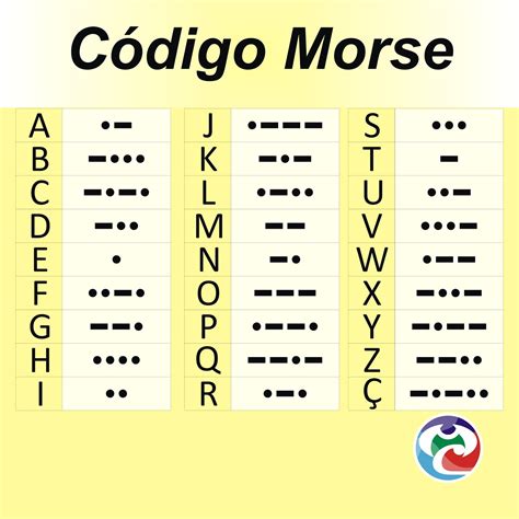 Cómo Convertir Código Morse A Texto Normal: Guía Paso A Paso