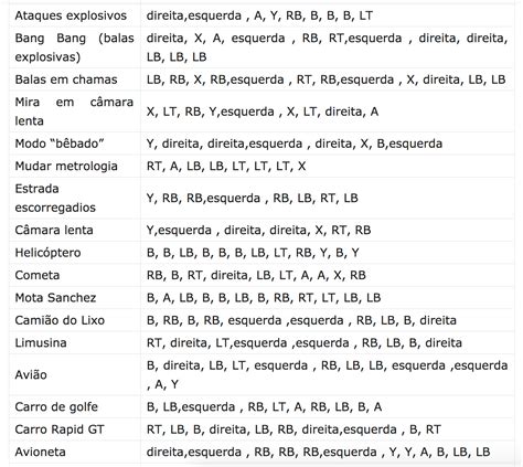 Codigos De Gta No Pc