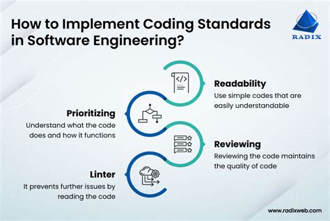 coding and testing in software engineering pdf