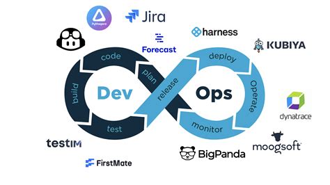 Coding Blocks Devops