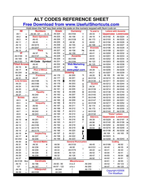 coding codes pdf