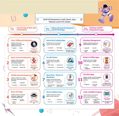 Coding Curriculum Pdf