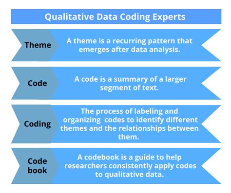coding for qualitative research