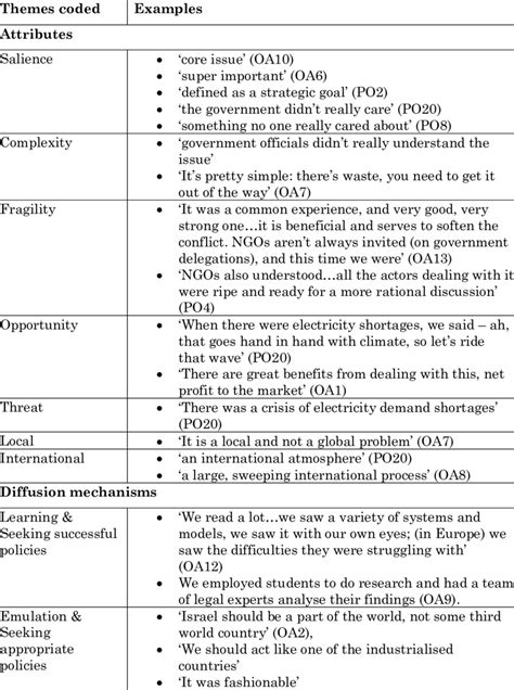 coding framework examples