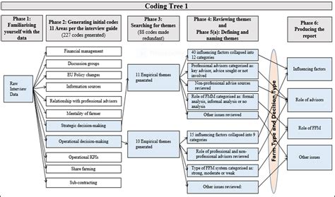 coding framework in qualitative research