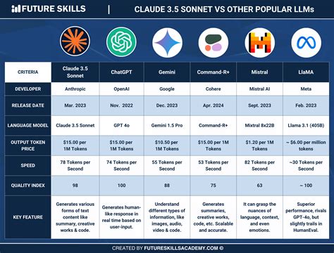 coding gemini 2.5 vs claude 3.7