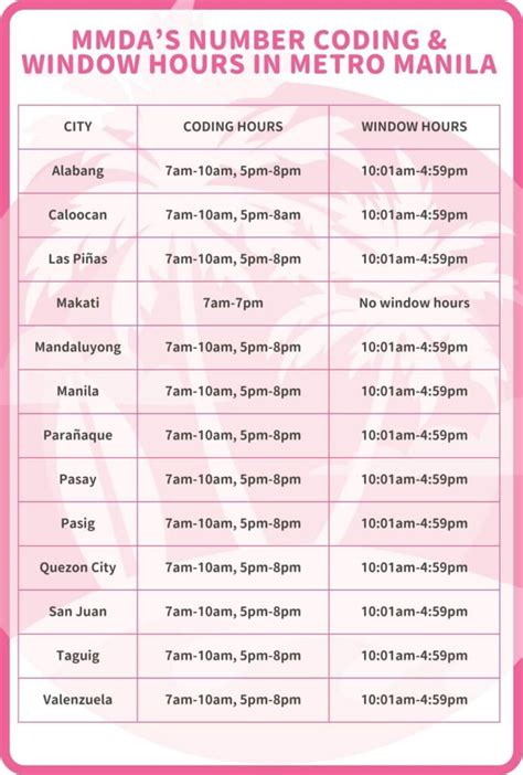 coding hours manila today