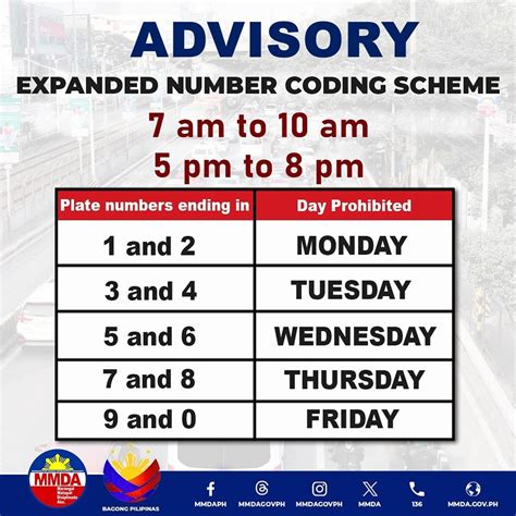 coding hours update today