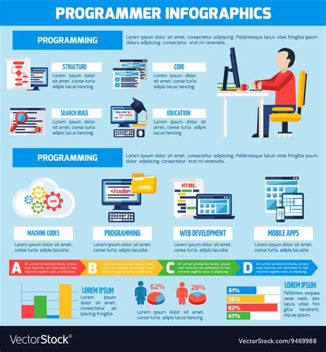 Coding Infographic