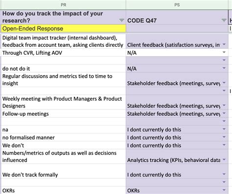 coding interviews in qualitative research