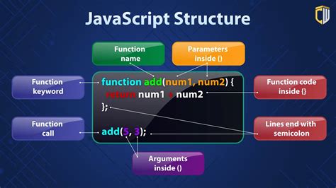 Coding JavaScript