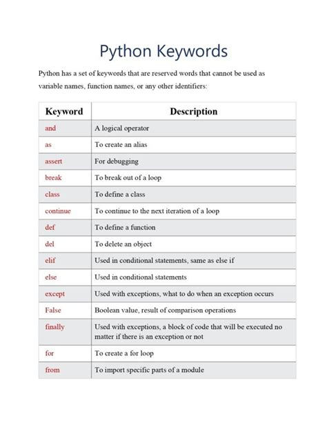 Coding Keywords