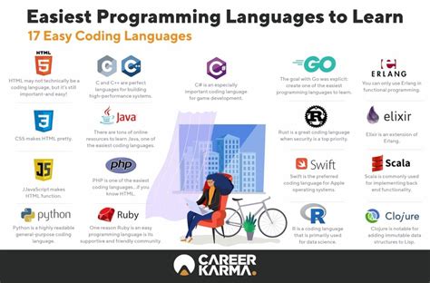 coding language software engineer