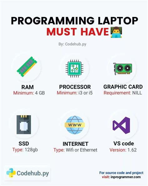 coding laptop requirements for students
