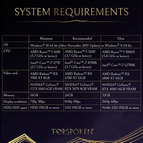 coding pc requirements