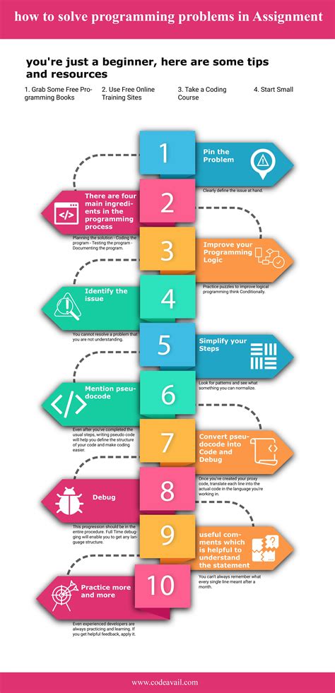 coding problem solving examples