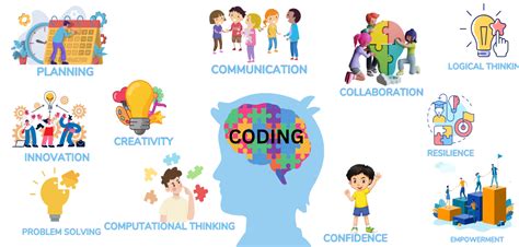 coding problem solving skills
