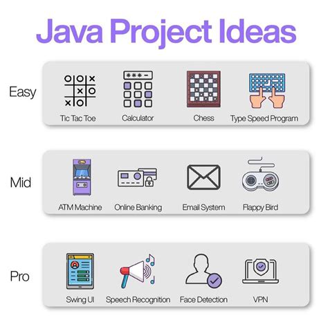 Coding Projects For Beginners Java