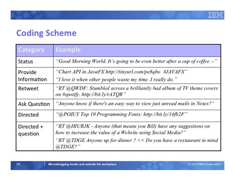 coding scheme example