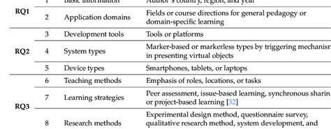 coding scheme meaning in research