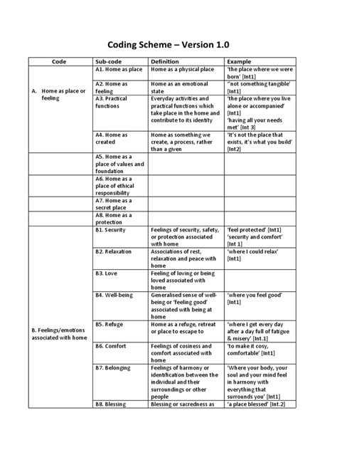 coding scheme psychology example